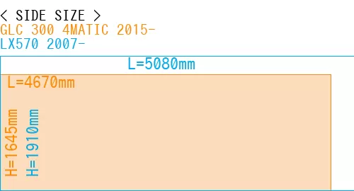 #GLC 300 4MATIC 2015- + LX570 2007-